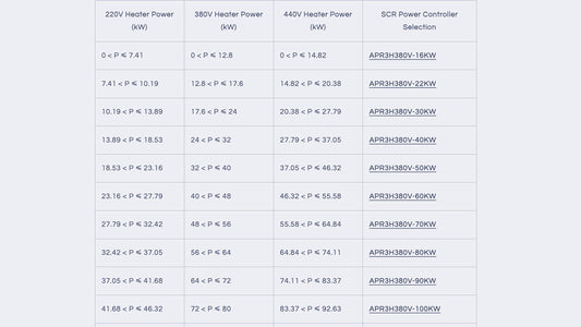 How Much Power Should a 3-Phase SCR Regulator Have for Heater Control?