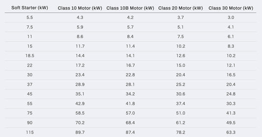 How to Choose a Motor Soft Starter?