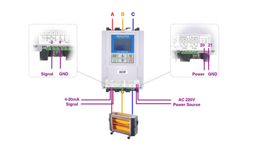 How to Control a 3-Phase Heater by SCR Temperature Controller with 4-20ma Signal?