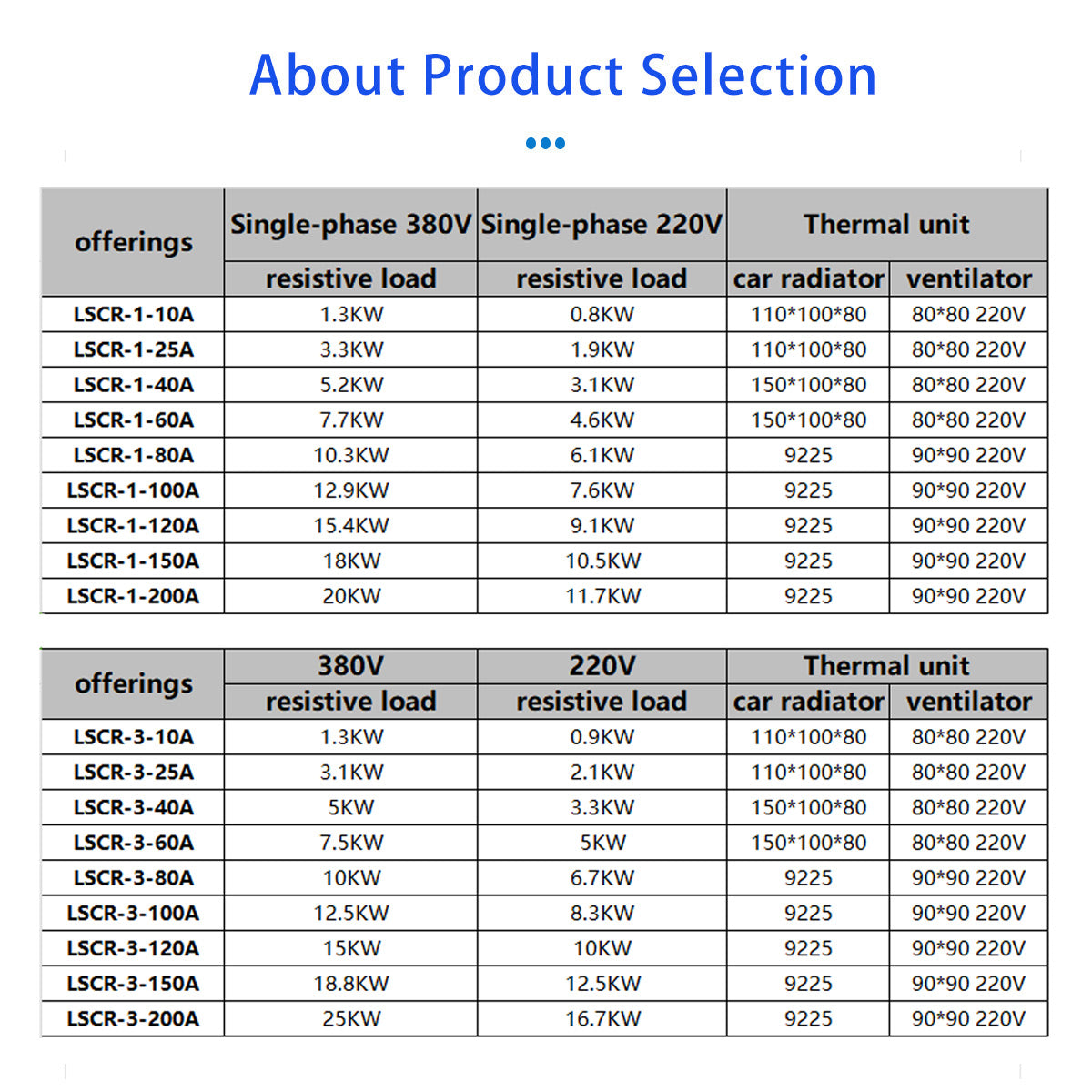 120A 1 Phase SCR AC Power Control | Heavy Duty Heater Regulation