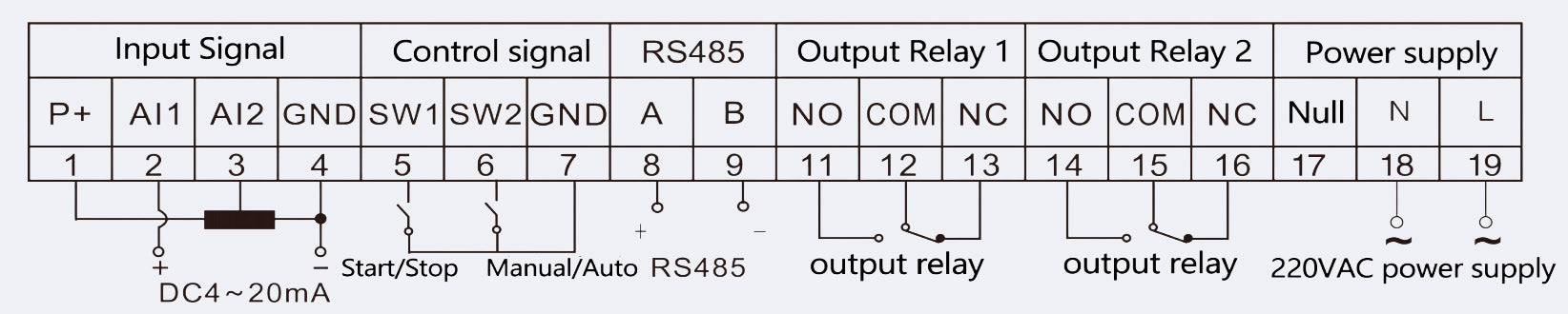 APR3H Thyristor Power Controller 19-Bit Terminals & Functions