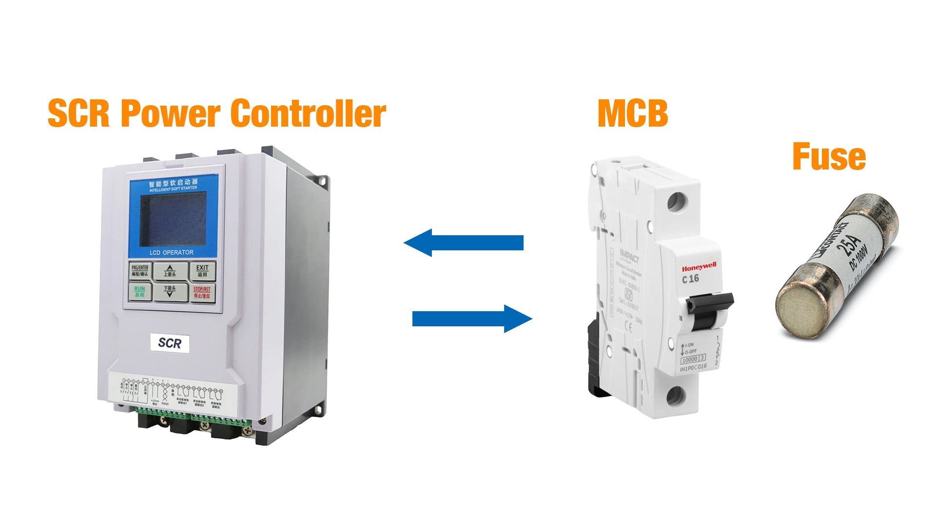 How Phase-Angle SCR Power Controllers Interact with Fuses and Circuit