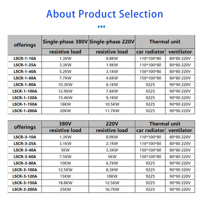 60A SCR AC Power Control | Compact 3-Phase Module