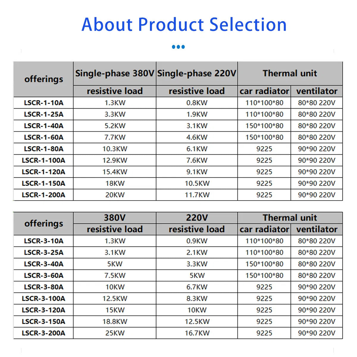100A Phase Angle Fired SCR | Compact 3-Phase Power Module