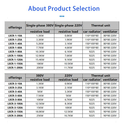 100A Phase Angle Fired SCR | Compact 3-Phase Power Module