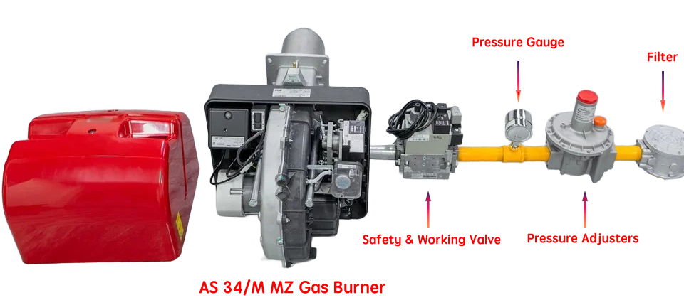 How to Supply Gas to Burners AS 34 & 44