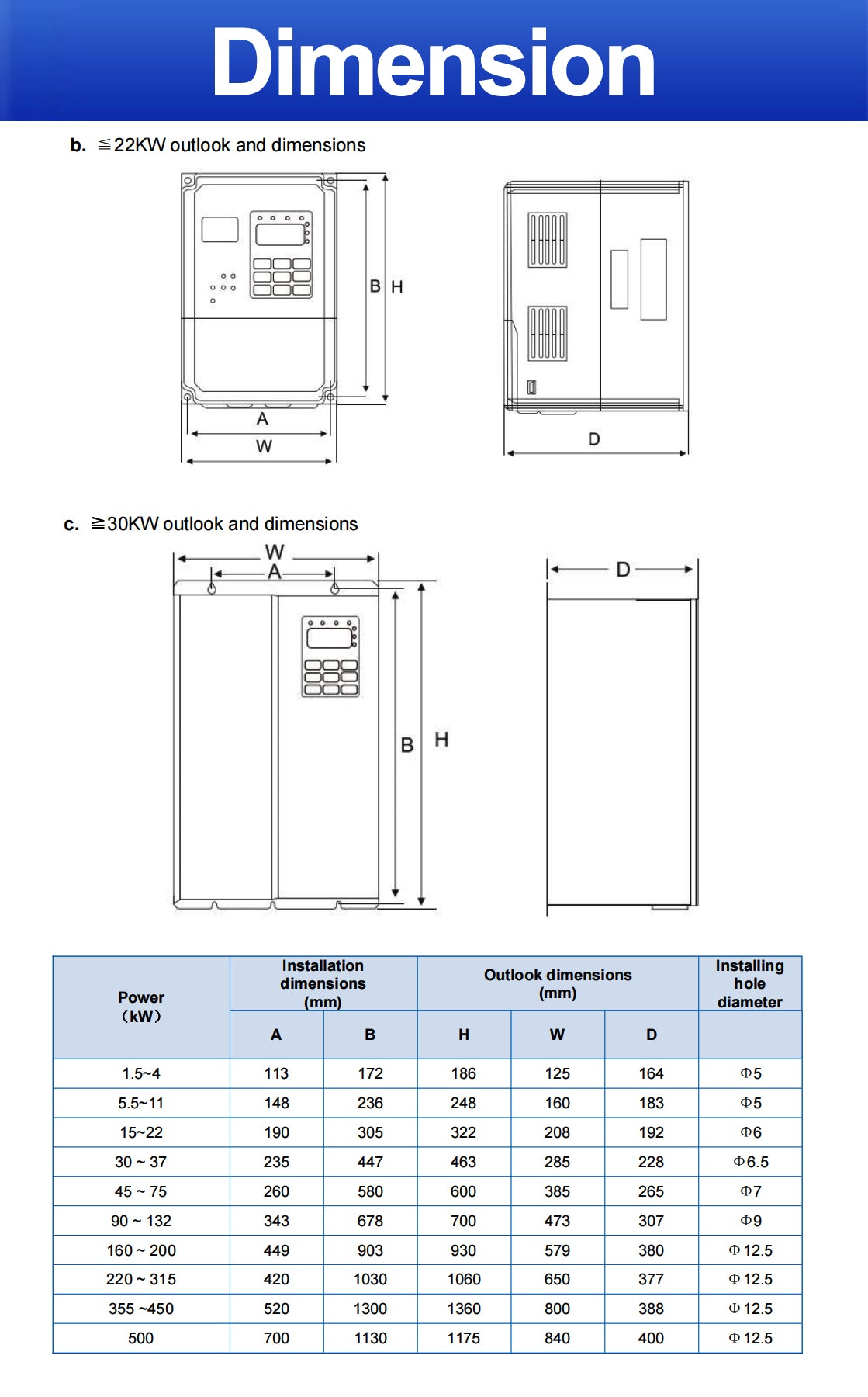 A400T 1.5kW 1P220V to 380V 3P VFD 2HP Variable Frequency Drive 50 To 60Hz 3 Phase Factory Price