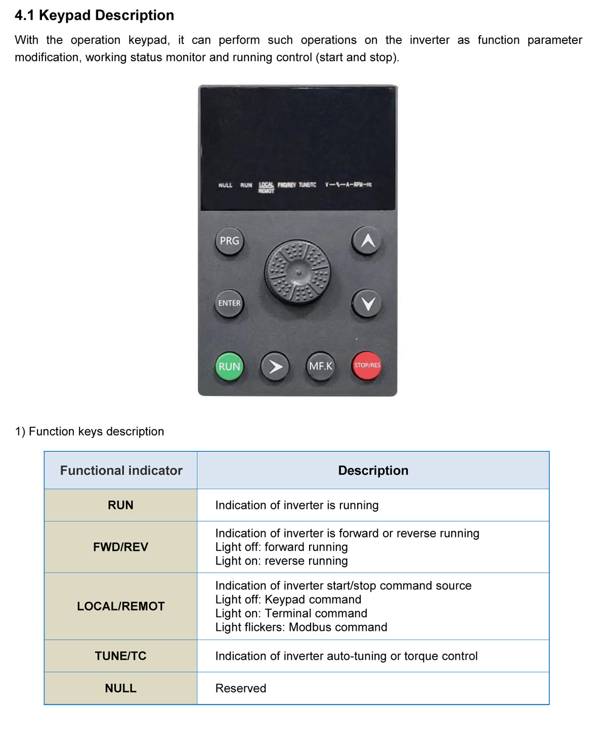 121HP Frequency Drive Controller 3 Phase 90kW 380V Manufacturing Plants