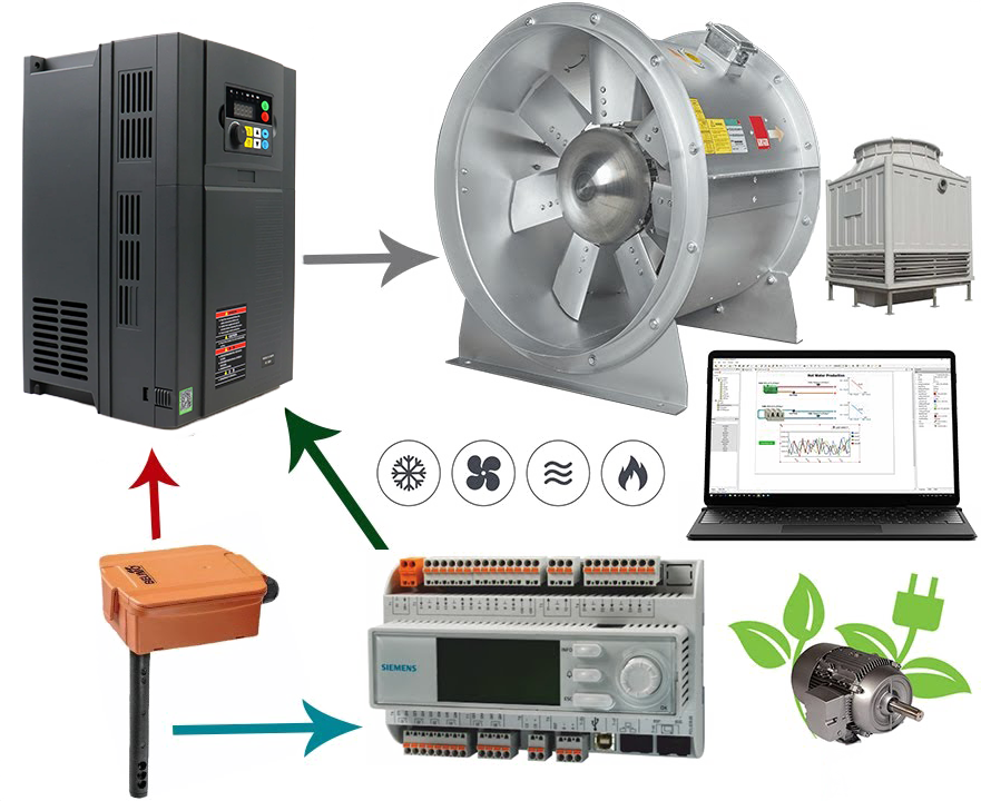 VFDs-In-HVAC