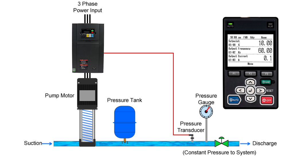 VFDs-In-Pumping-Applications