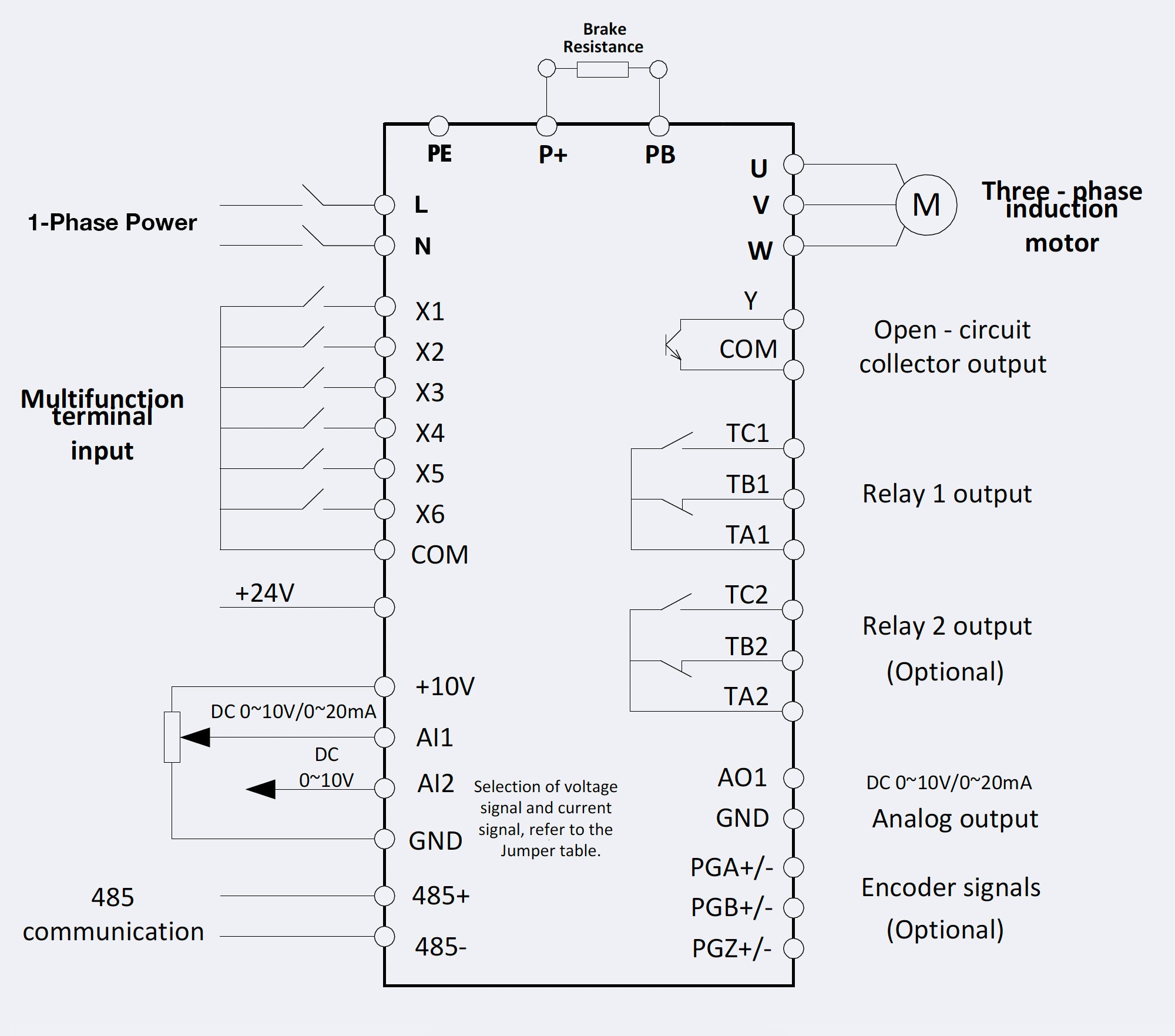 A720HS1 terminals