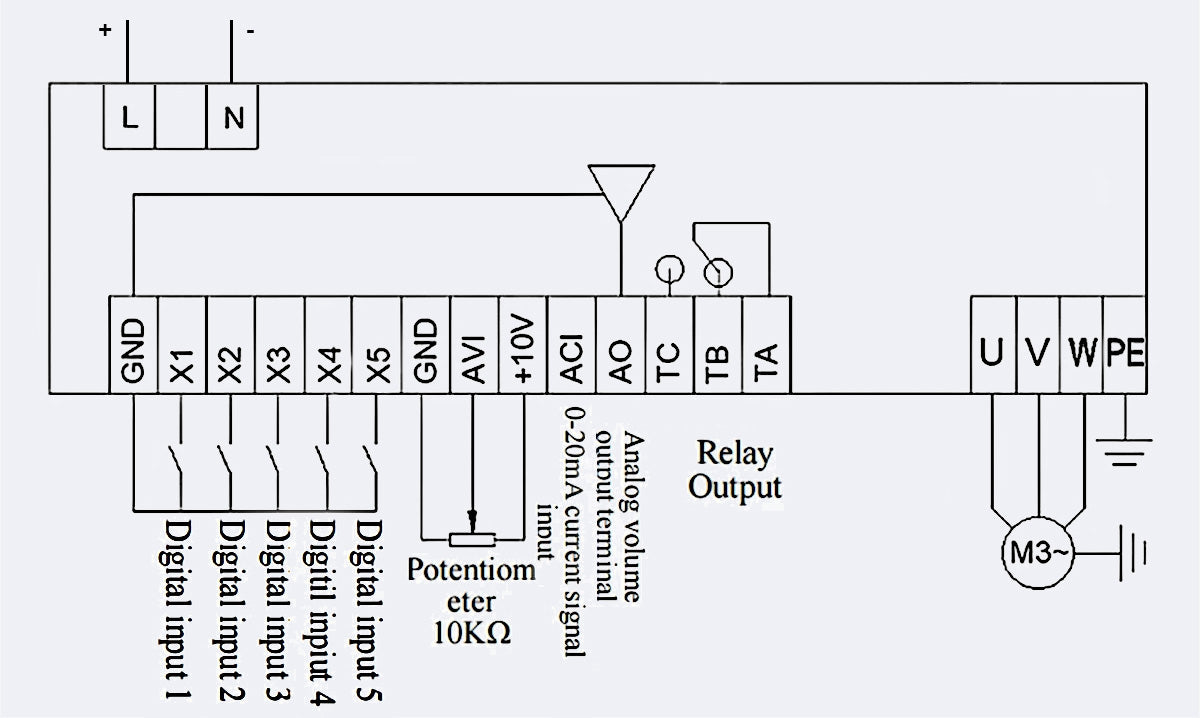 ASF6K terminal functions