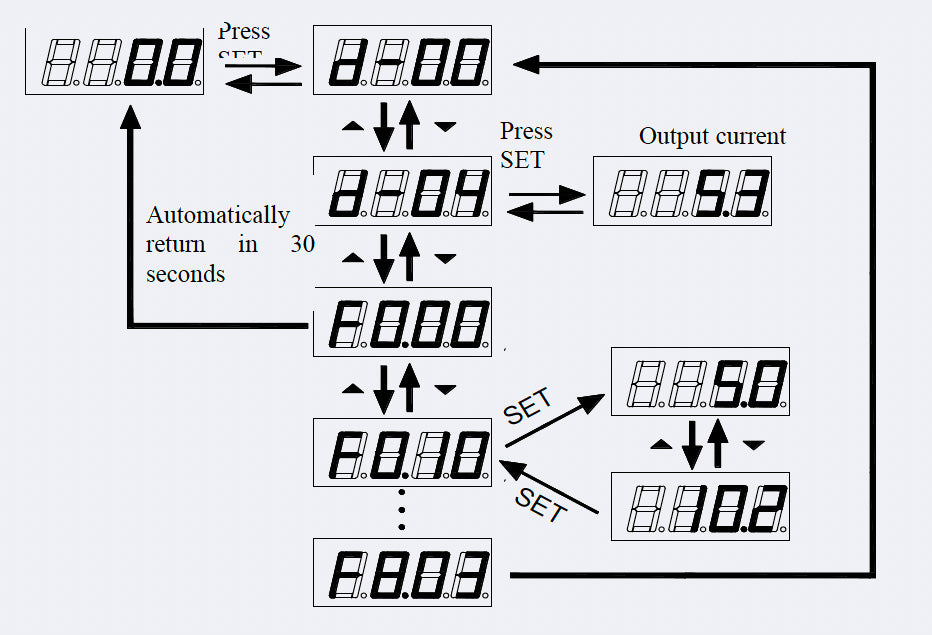 ASF6K terminal functions