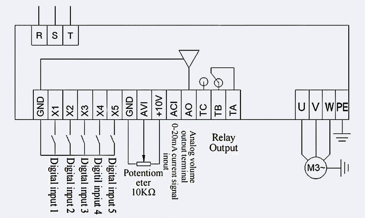 A320S3 terminal functions