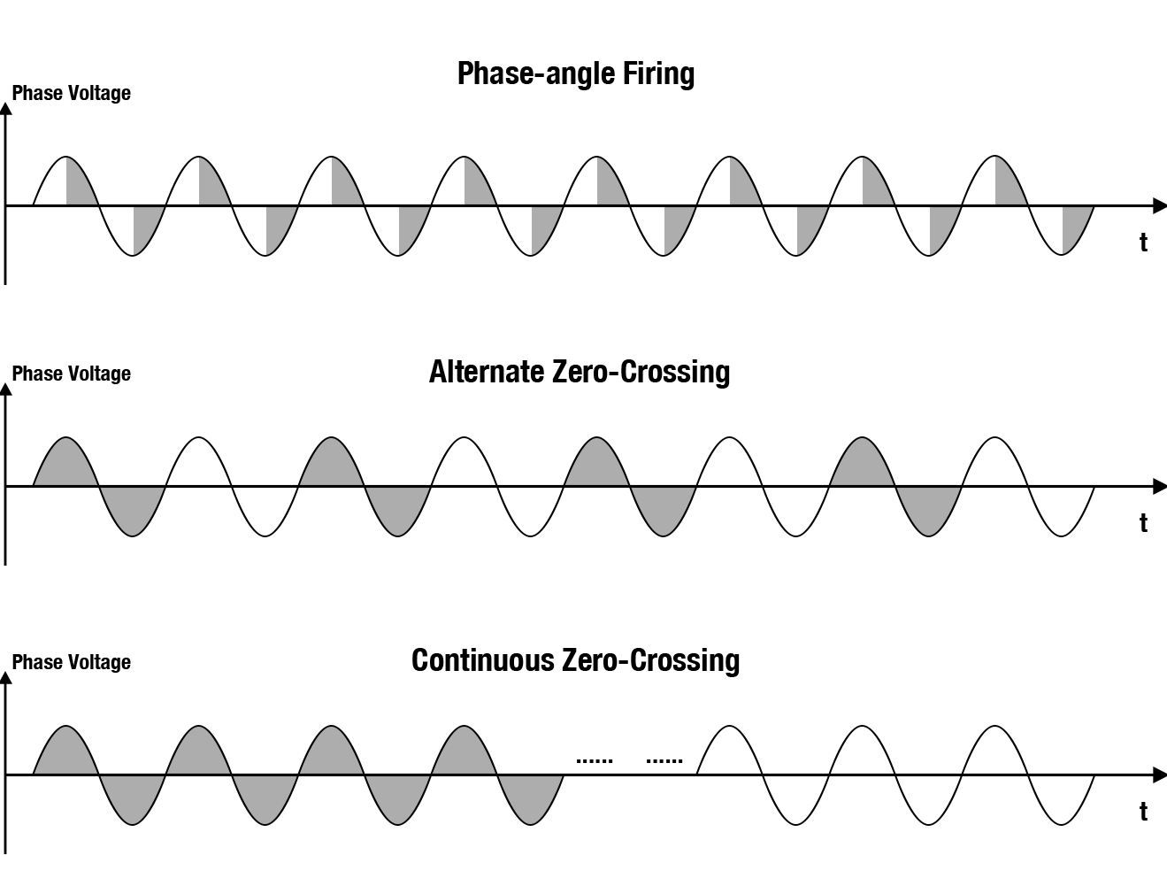 how thyristor power controller works