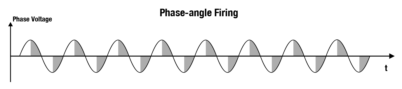 phase-angle firirng