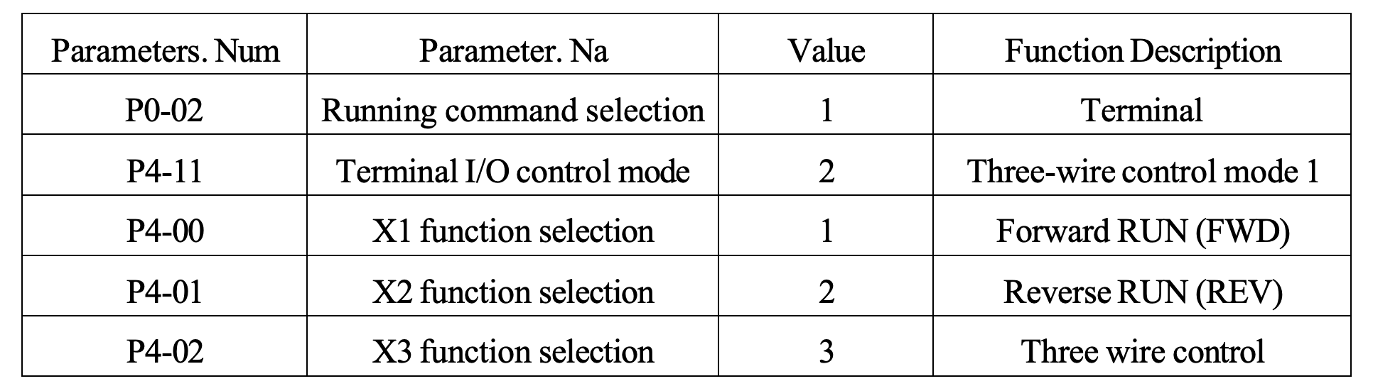 three-wire control mode 1 parameter set