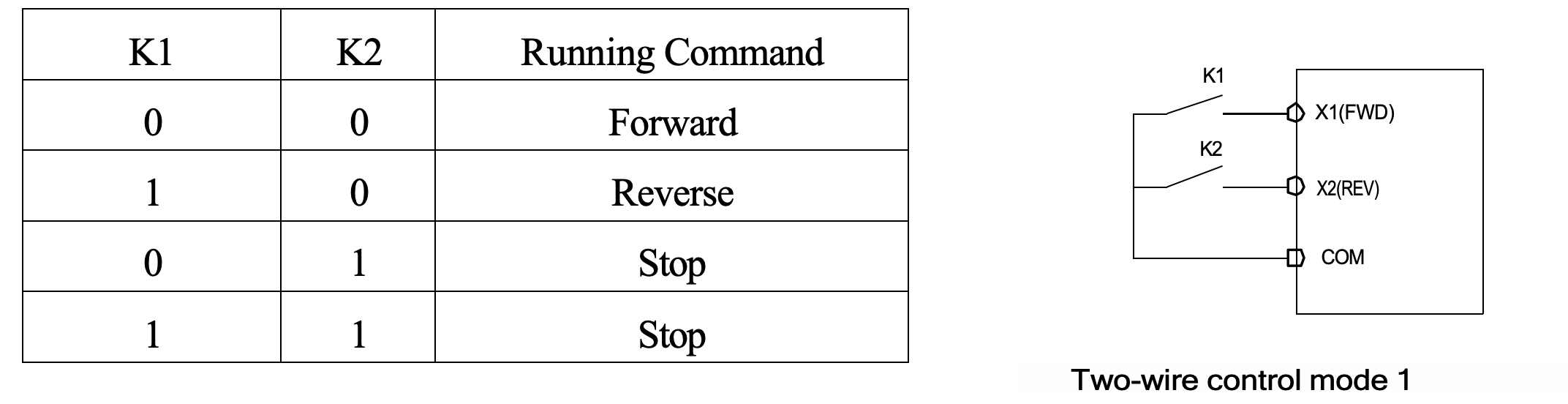 two-wire control mode 1