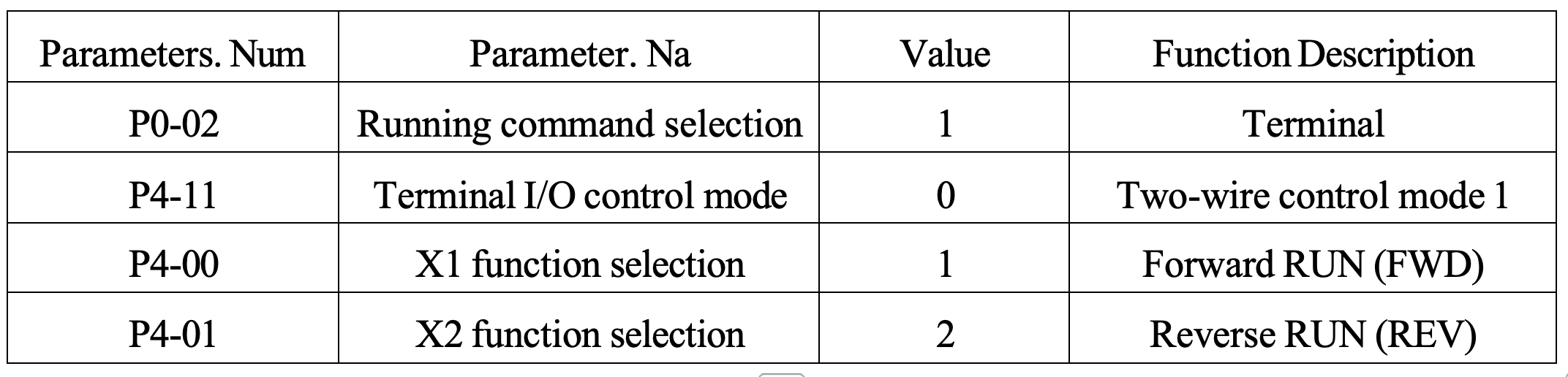 two_wire control mode 1 parameter set