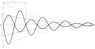 water hammer diagram