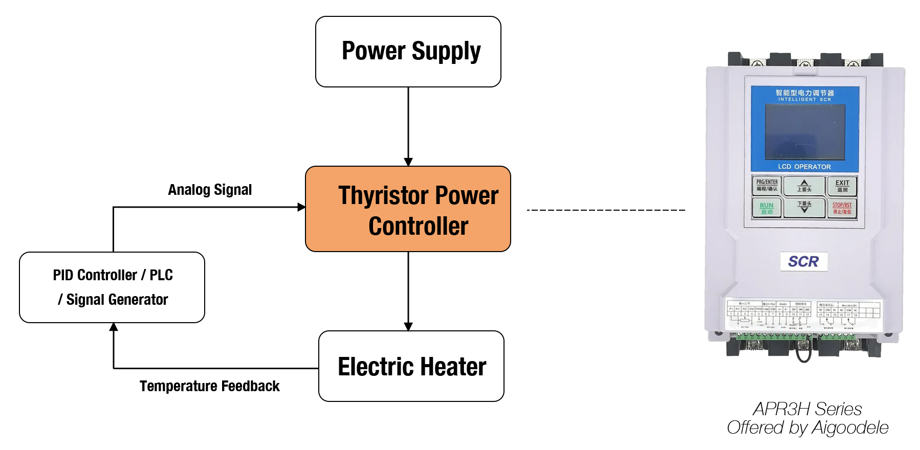 what is scr power controller