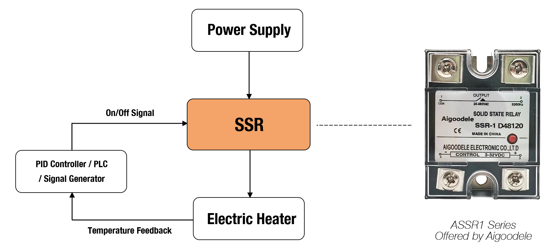Difference Between SCR and SSR in Electric Heater Power Control